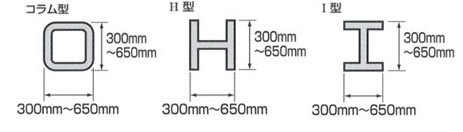 LH‐36B（角柱用）