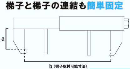 プラワンジョイント