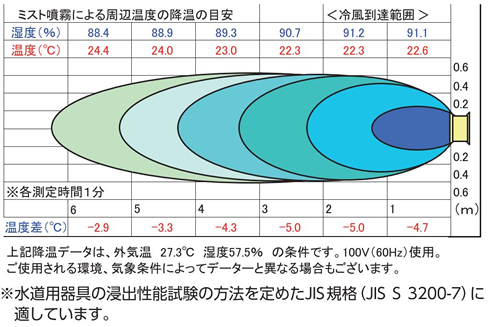 エポックミスト涼太くん