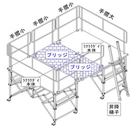 連結ブリッジ使用例