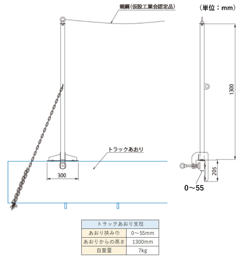 トラックあおり支柱