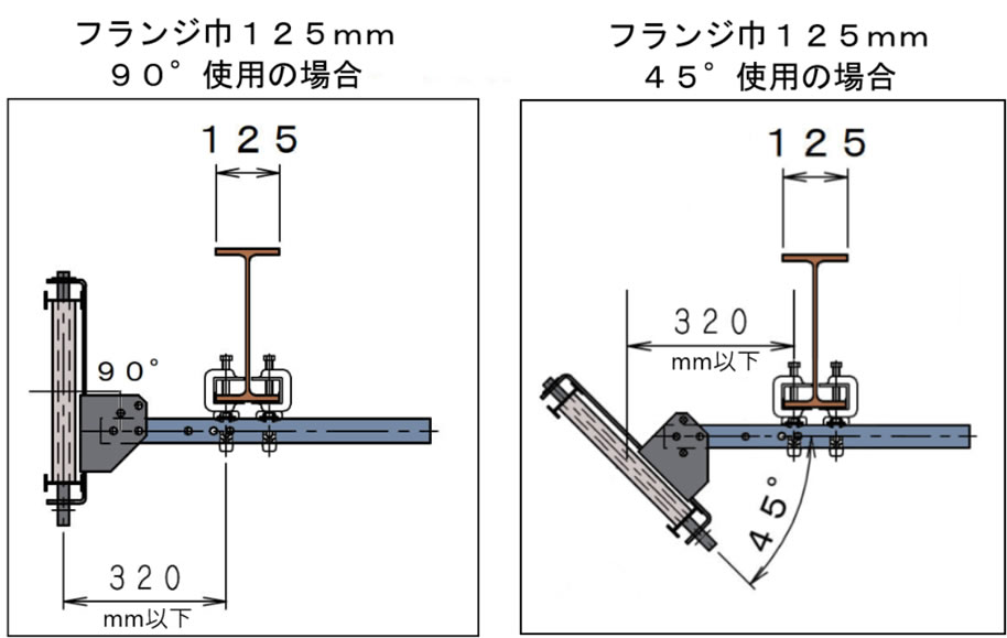 使用上の注意