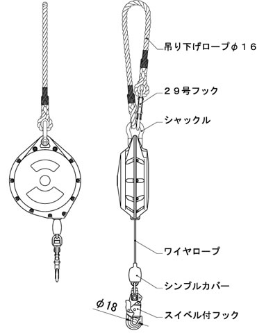 安全ブロック