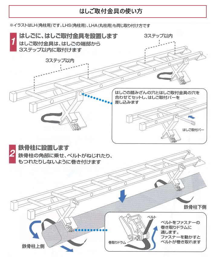 取り付け方