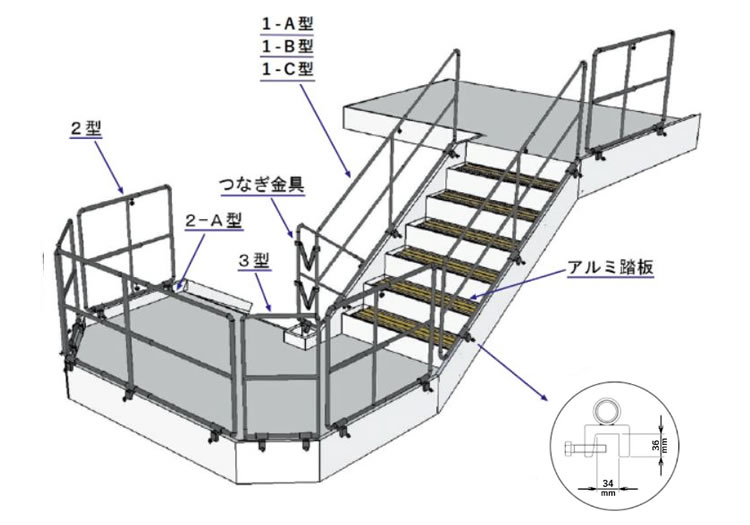 仕様