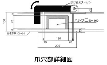 木パレ用吊り枠 爪穴部詳細図